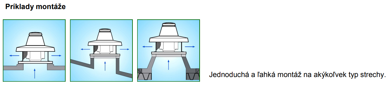 Ventilátor Vortice TRM 30 E 4P – Obrázok 6
