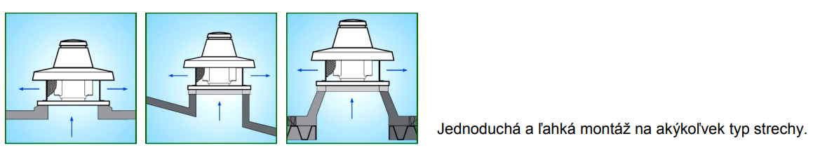Ventilátor Vortice TRT 30 ED 4P – Obrázok 2