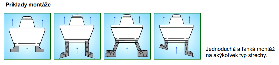 Ventilátor Vortice TRT 70 E-V 4P – Obrázok 2