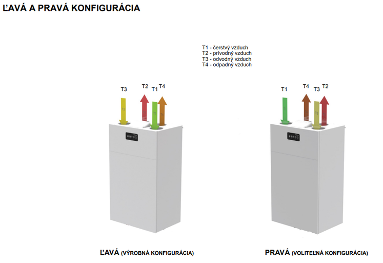 Rekuperačná jednotka Dantherm HCV 700 – Obrázok 6