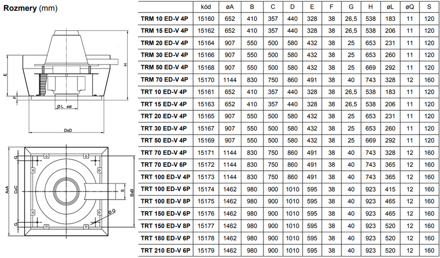 Ventilátor Vortice TRT 70 ED V 6P – Obrázok 3